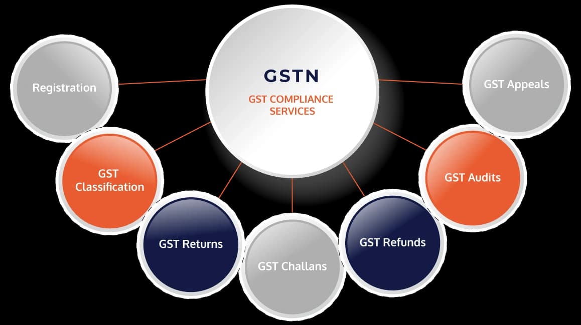 GST Compliance Info