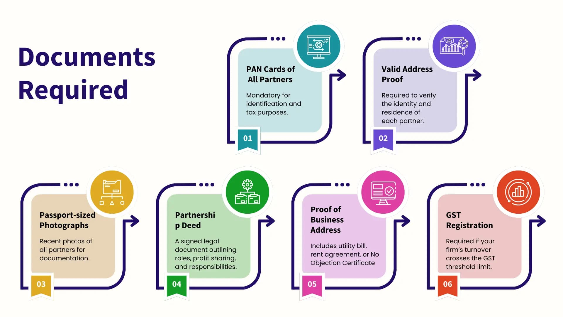 Documents-Required-psf