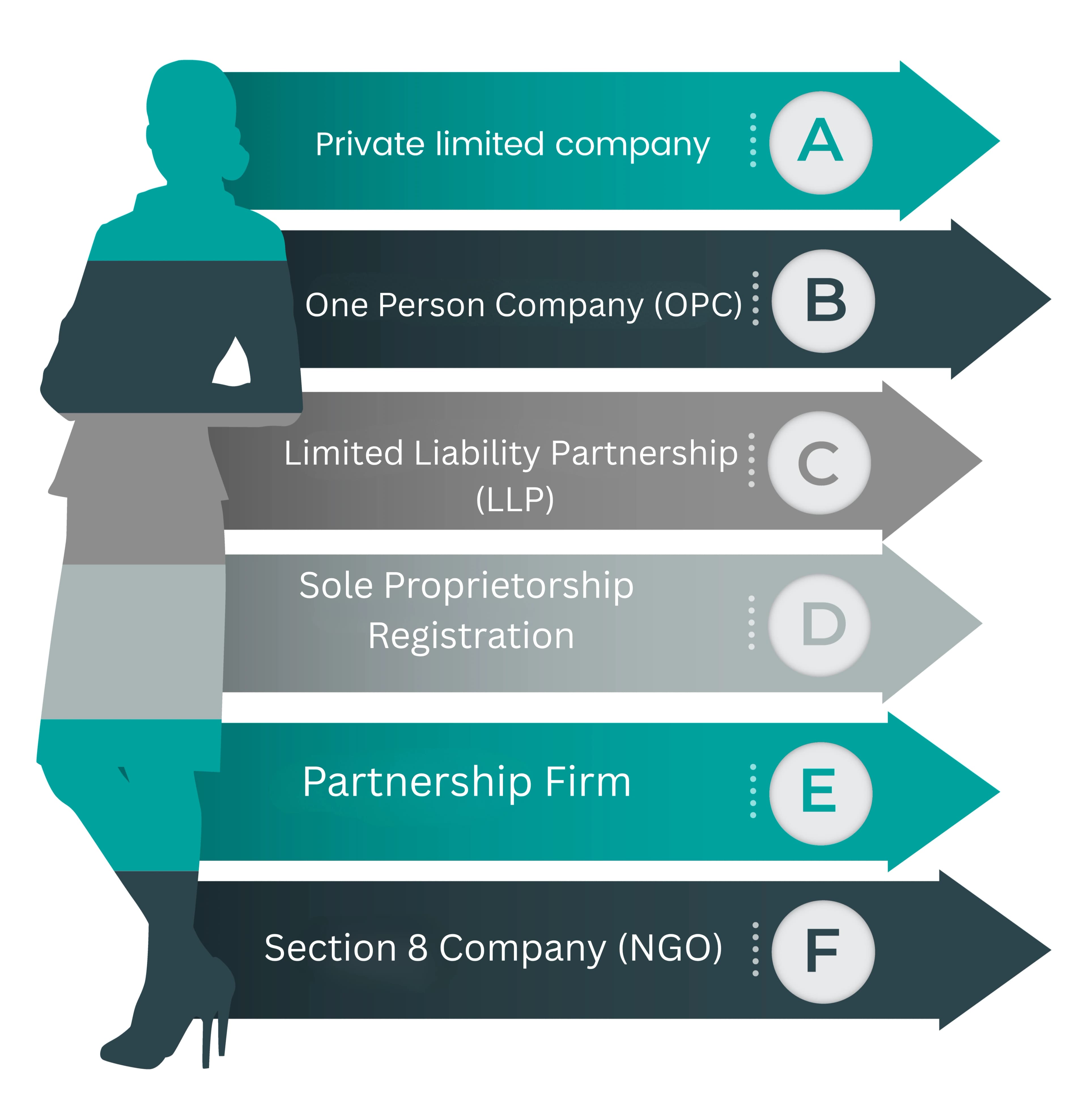Types-of-business