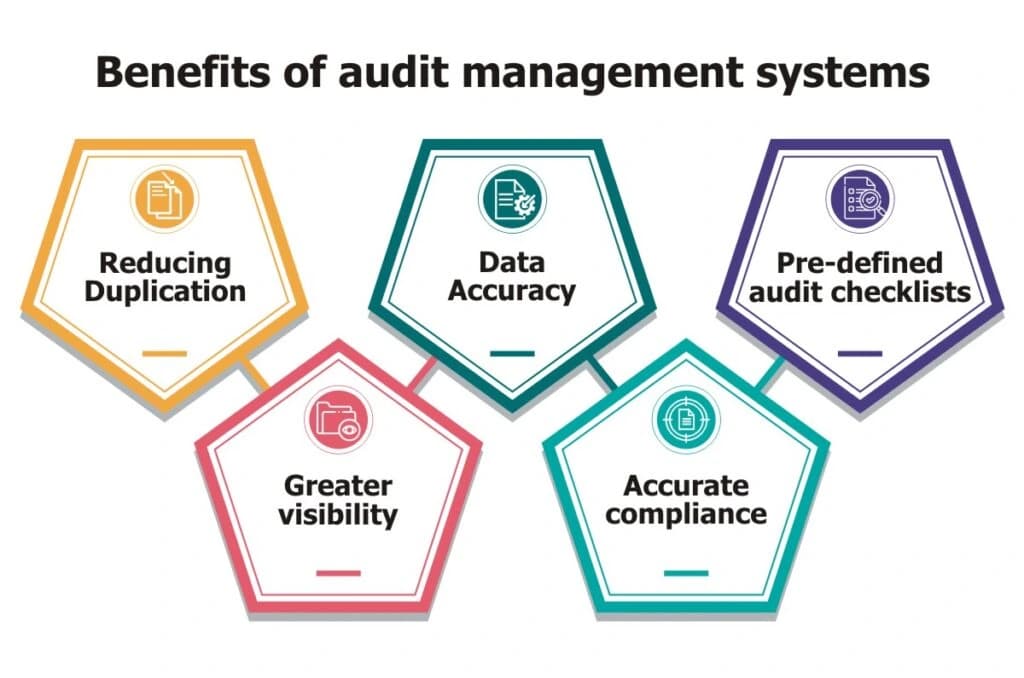 benefits-of-audit