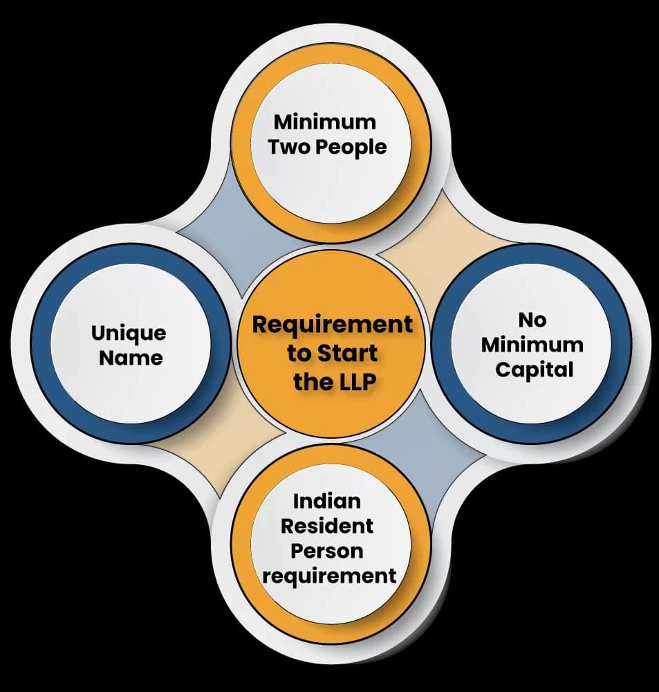 Types-of-business