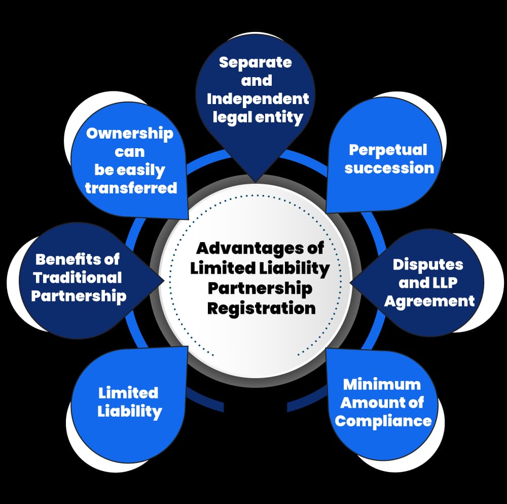 Types-of-business