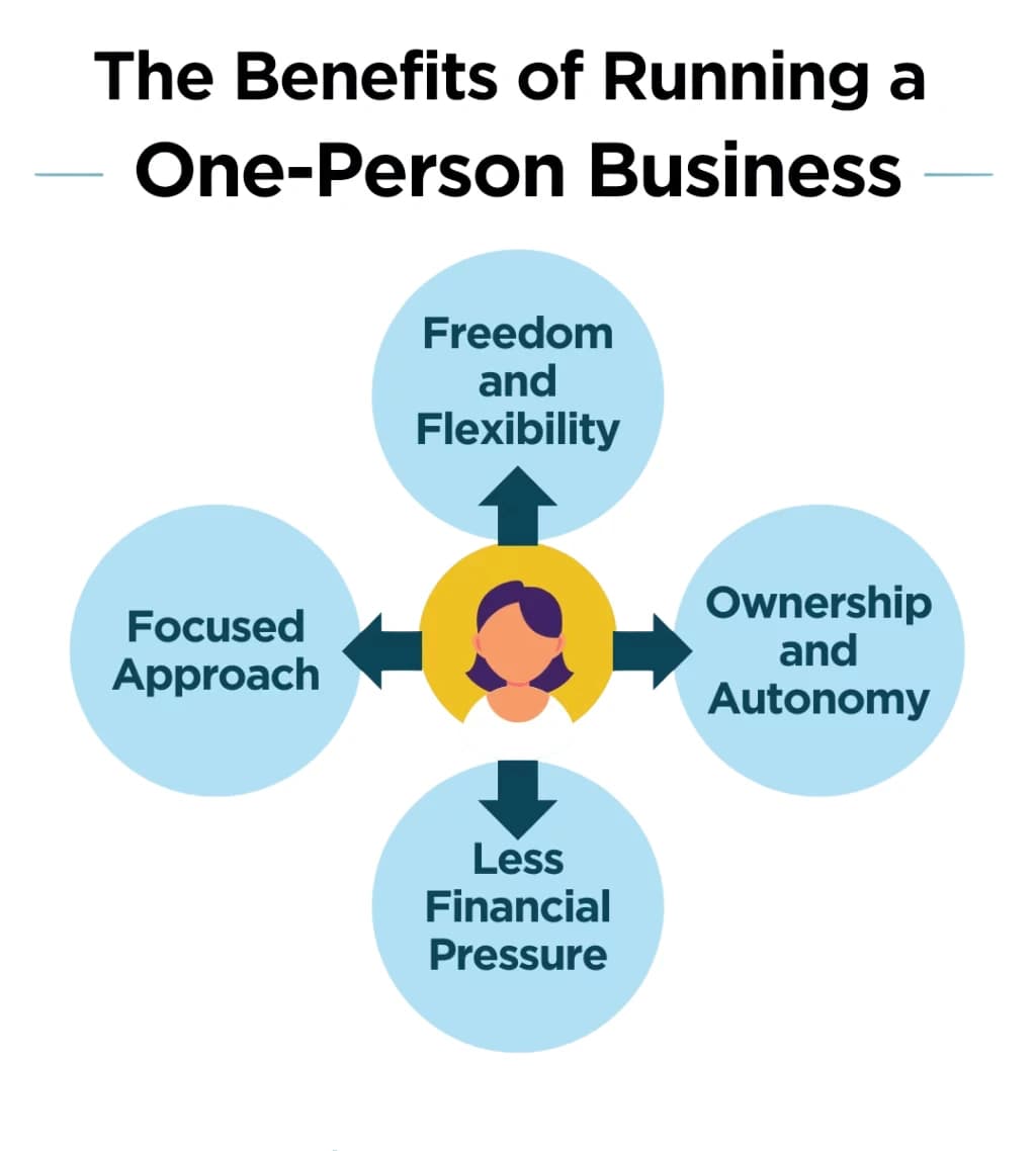 one-person company