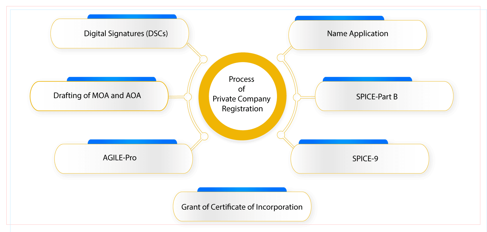 private-company-process