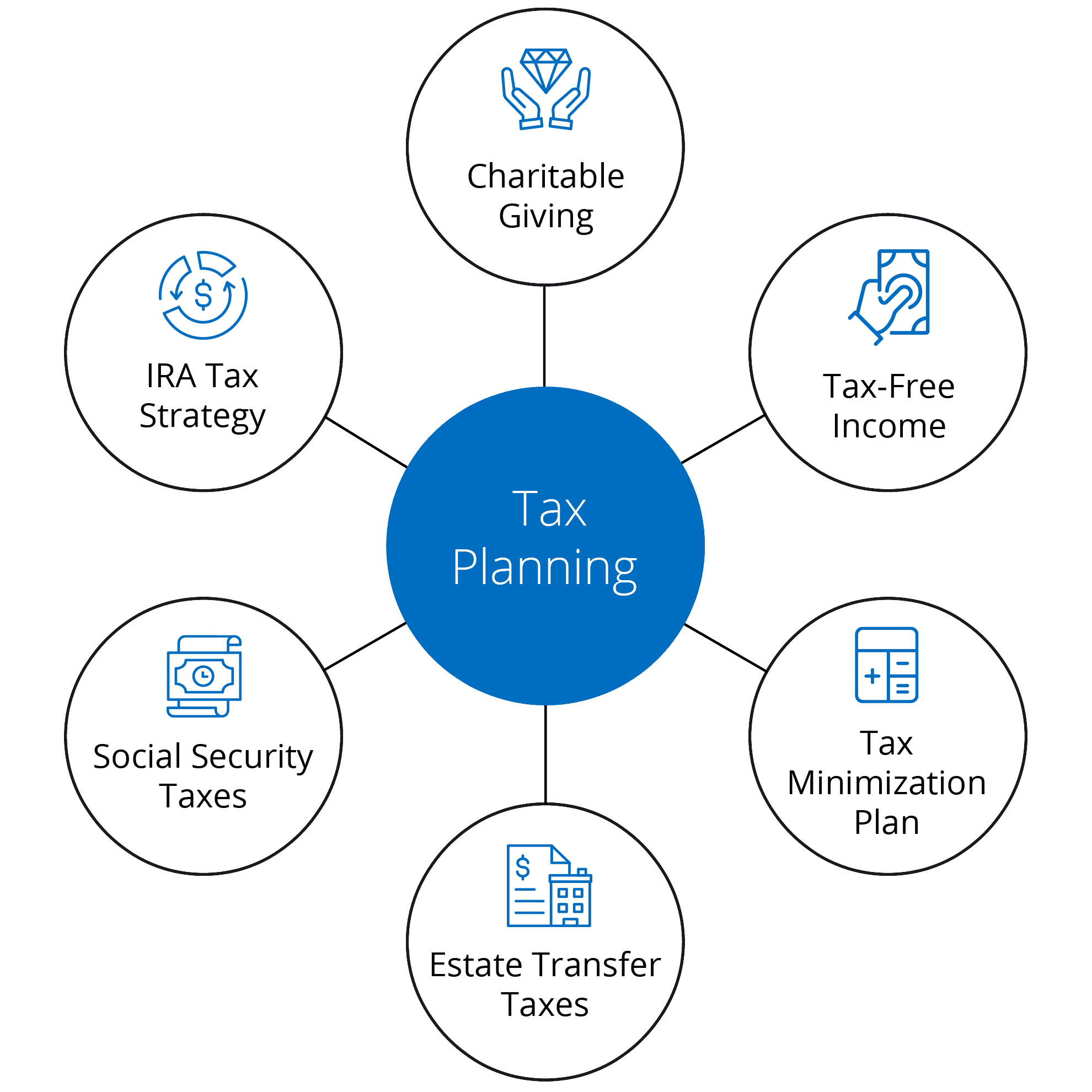 tax-planning