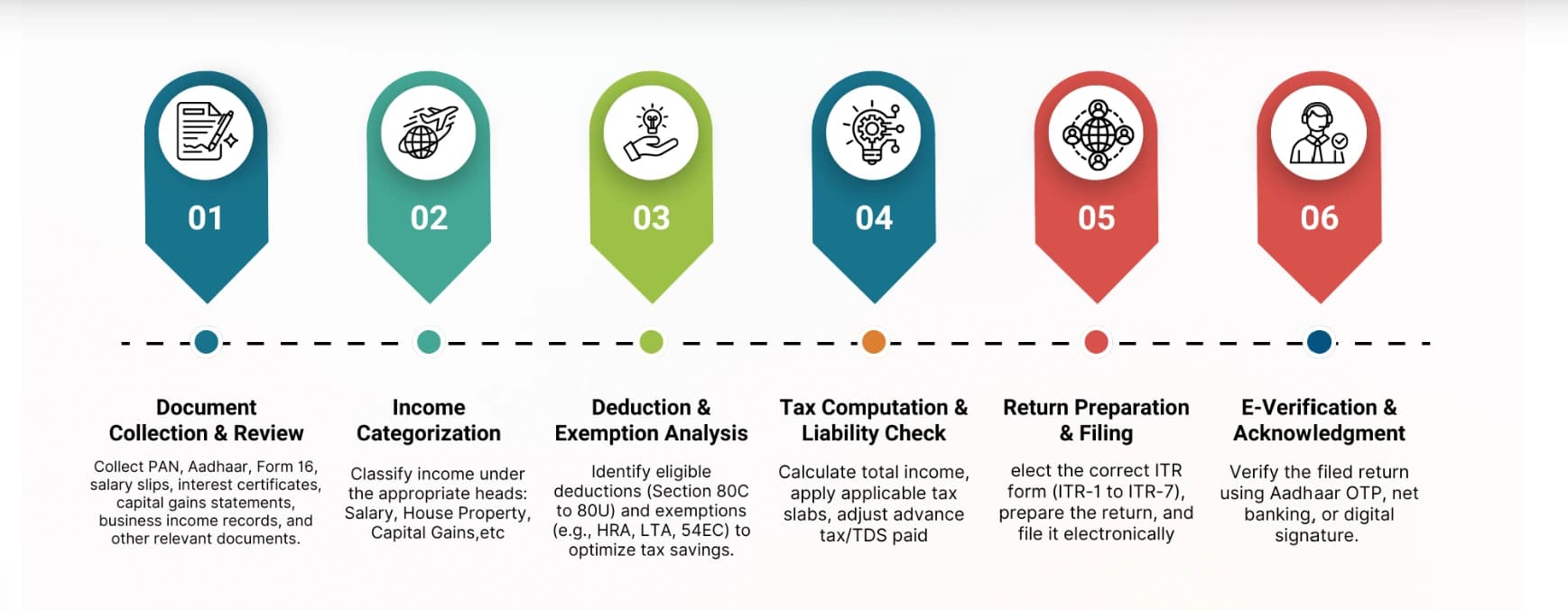 GST Compliance Info