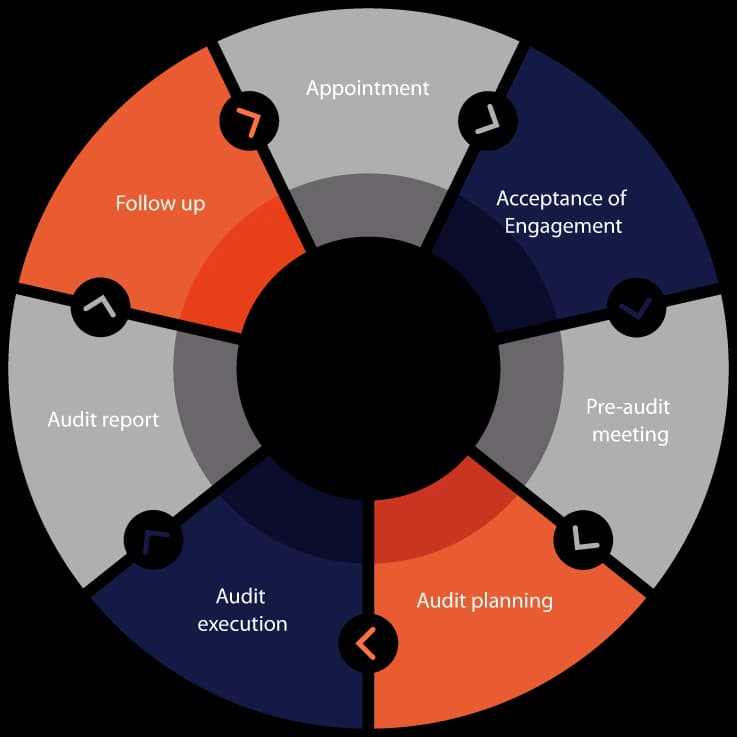 statutory-process