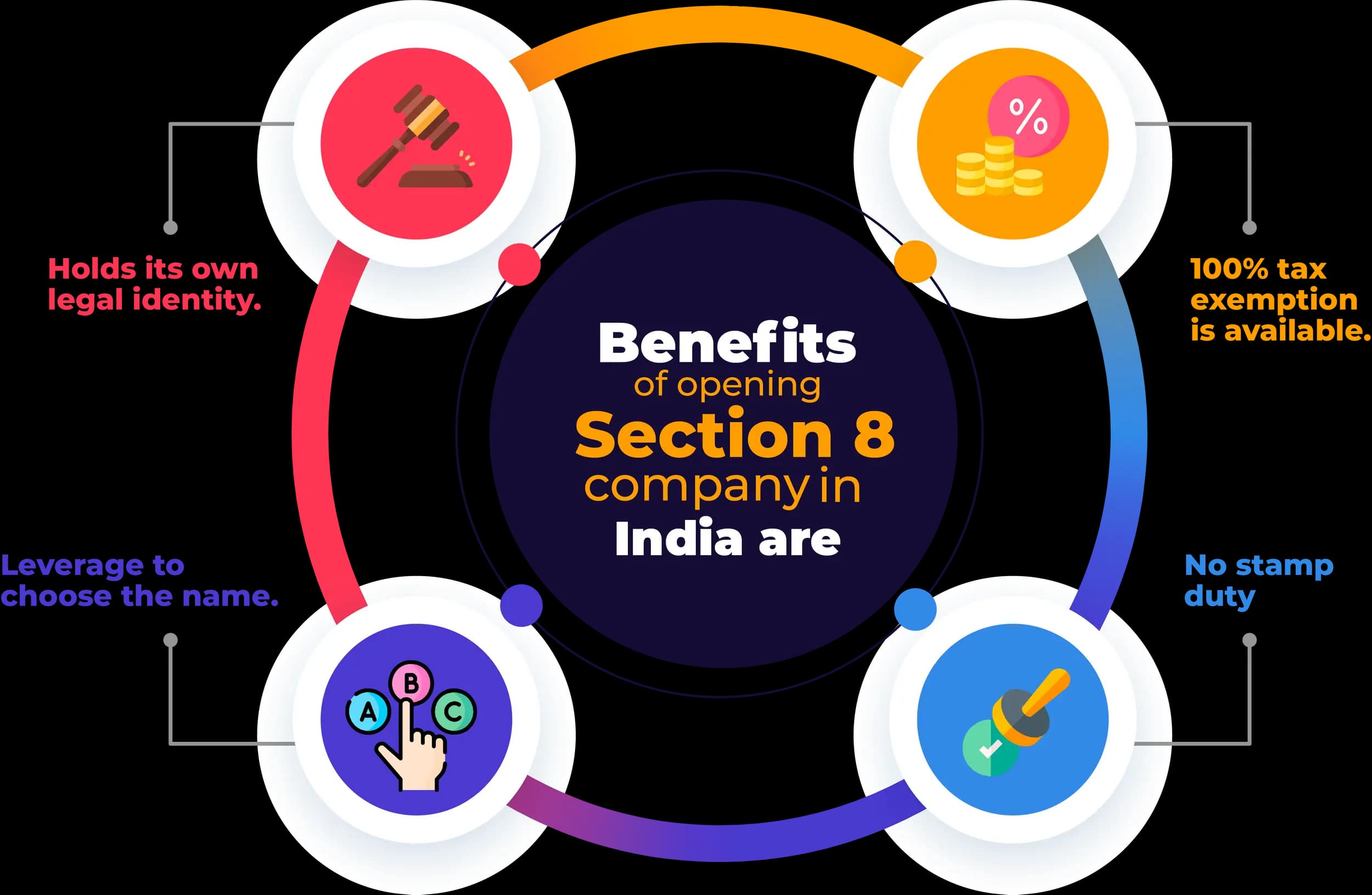 section-8