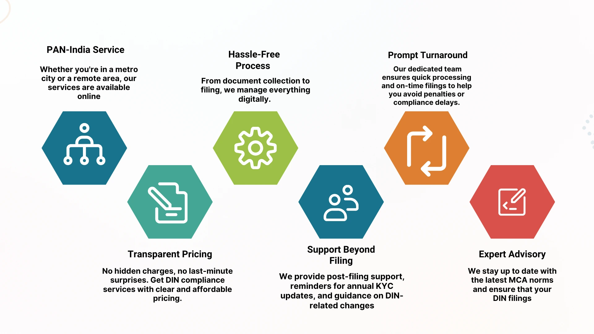 DIN Compliance illustration